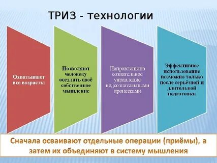 Триз педагогика это