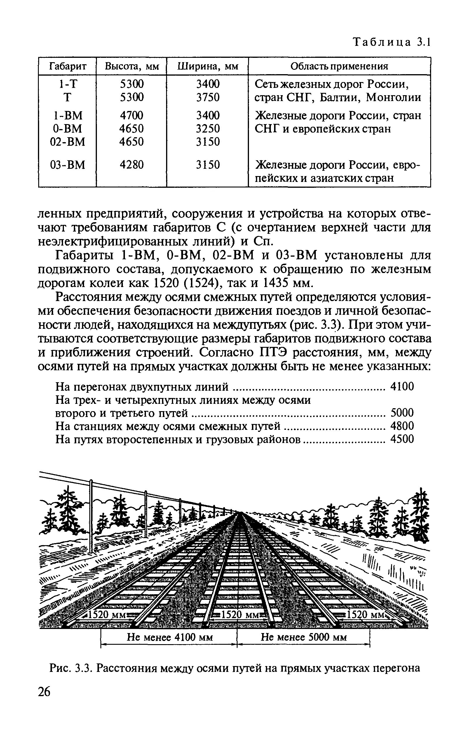 Расстояние между осями смежных железнодорожных. Ширина междупутья железной дороги. Ширина колеи железной дороги. Ширина колеи железной дороги ПТЭ. Колея ж.д. по осям пути.