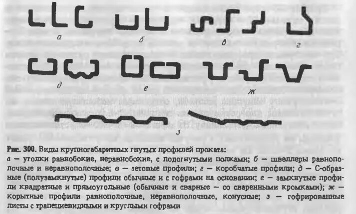 Типы гнутых профилей. Гнутые профили виды. Виды сложногнутого профиля. Технология производства гнутых профилей. Код гнута