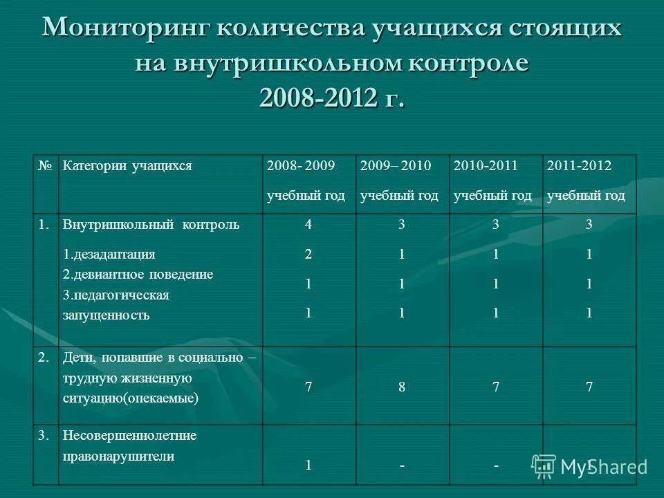 Категории учащихся. Категории обучающихся в образовательных организациях. Категории учащихся в школе. Категория воспитанников. Категории учеников в школе