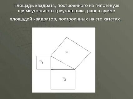 Сумма площадей квадратов