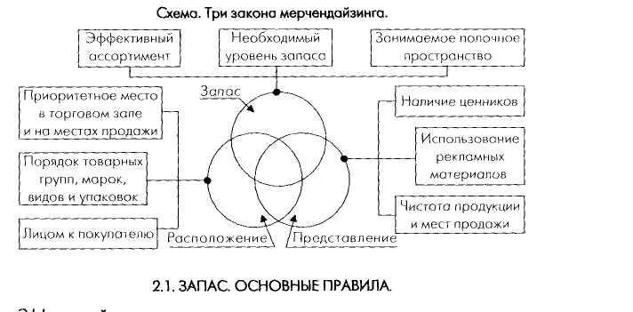 Закон размещения. Основные торговые законы. Законодательство регулирующее торговую деятельность. Законодательство регулирующее торговую деятельность. Законы регулирующие торговлю.