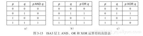 X1 x2 таблица истинности