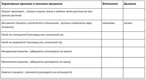 Признаки характеризующие процесс развития