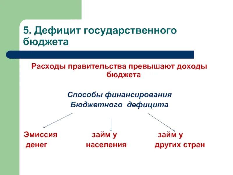 Дефицит государственного бюджета может финансироваться за счет. Способы финансирования дефицита государственного бюджета. дефицит государственноготбюджета. способы финансирования бюджетного дефицита. методы финансирования государственного бюджета.