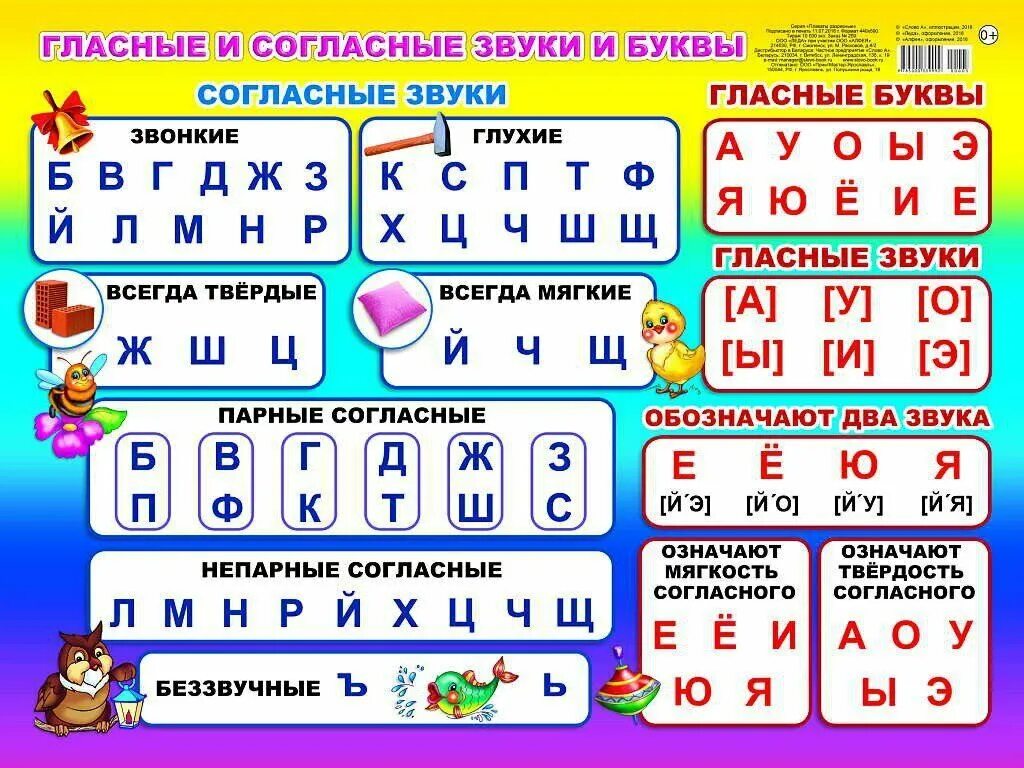 Как будет звучать слово. Таблица с гласными и согласными буквами и звуками. Согласные и гласные буквы в русском языке. Таблица алфавита гласных согласных мягких и твердых. Согласные гласные звонкие глухие Твердые мягкие таблица.