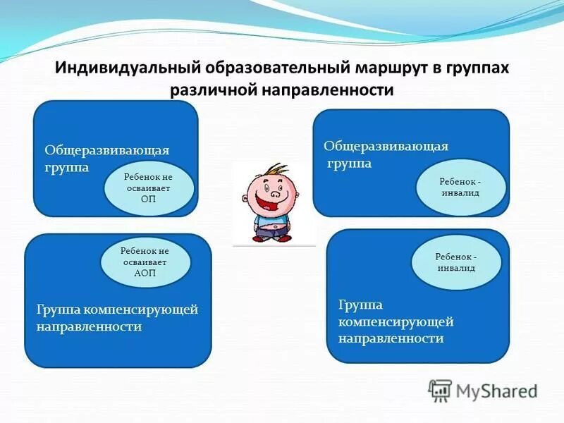 Задачи индивидуального образовательного маршрута для детей с овз. Индивидуальный маршрут развития ребенка. Психолого-педагогической абилитации. Образовательный маршрут по детям инвалидам. Индивидуальный план сопровождения.