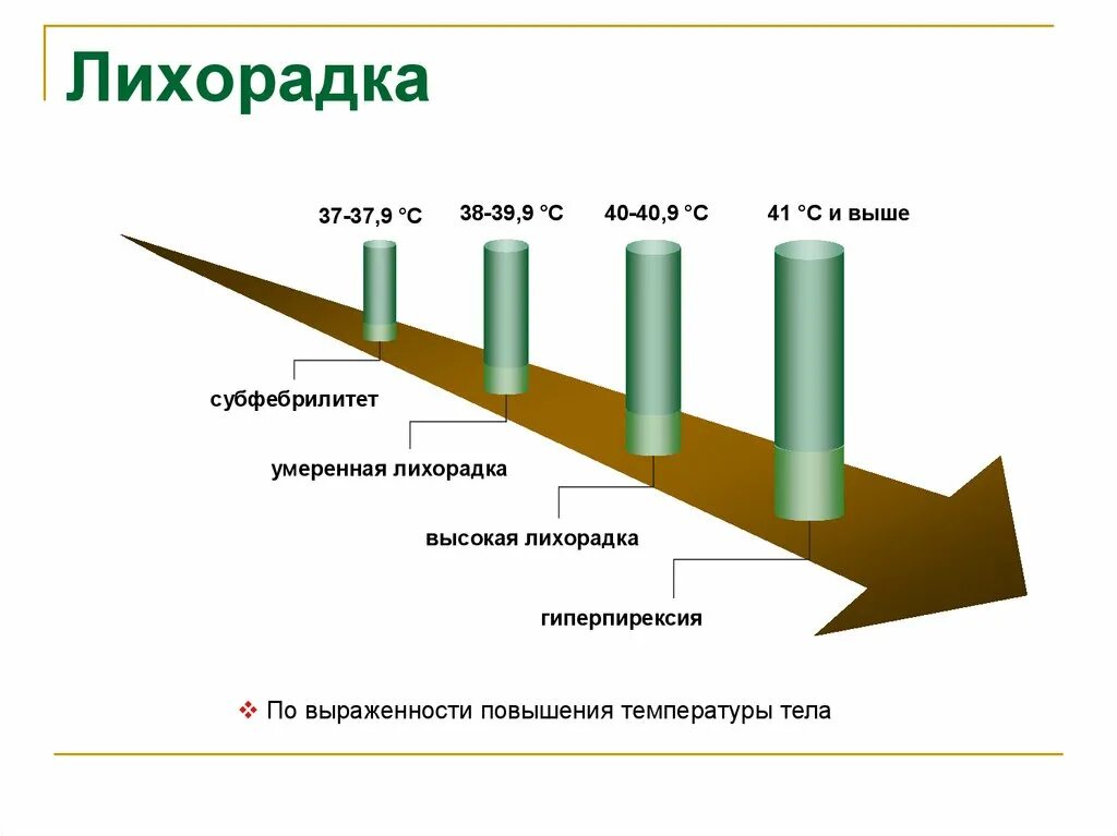 Лихорадск. Лихорадка это в медицине. Лихорадка это повышение температуры.