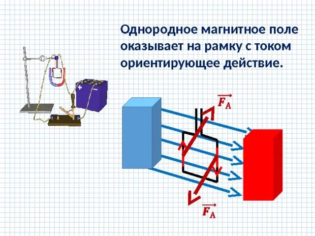 Магнитное поле на рамку с током оказывает. Рамка с током в магнитном поле. Магнитное поле оказывает ориентирующее действие на рамку с током. Действие магнитного тока на рамку с током.