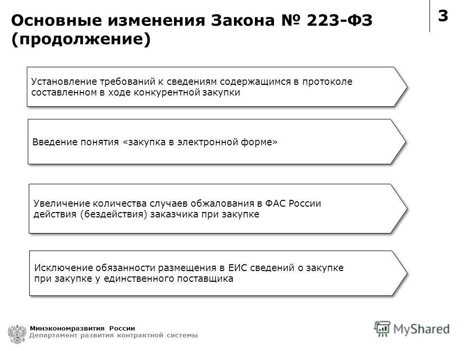 223 ФЗ. Основные изменений закона. 223 Основные. Форма для обзора изменения в законодательстве. Минэкономразвития рф закупки