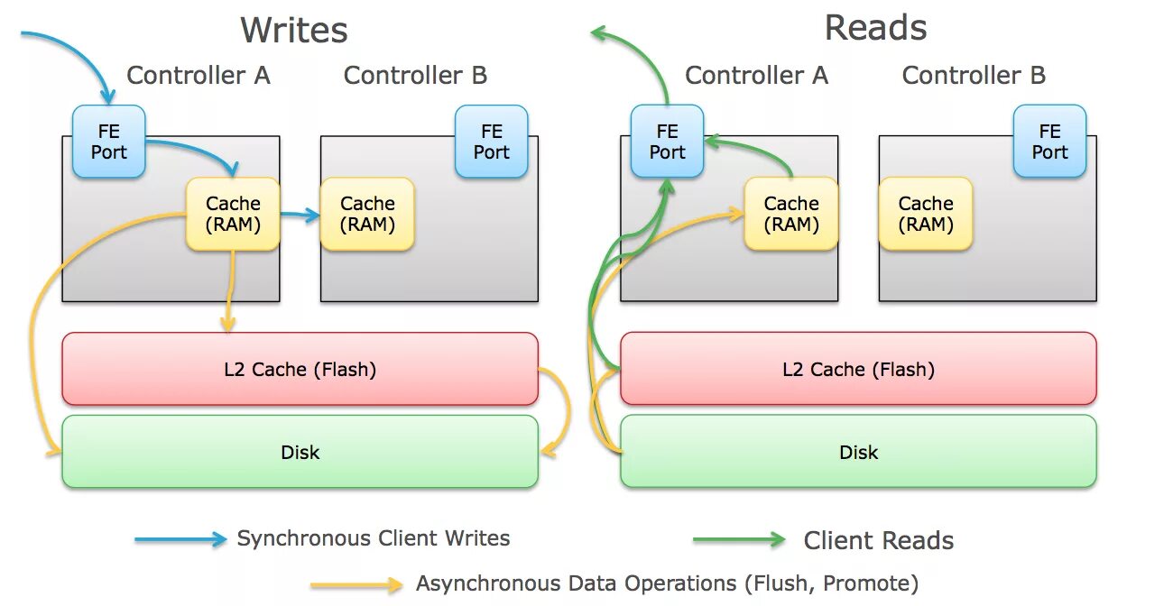 Io path. Блок питания для poe коммутатора. Io path. Io path. Poe switch injector.