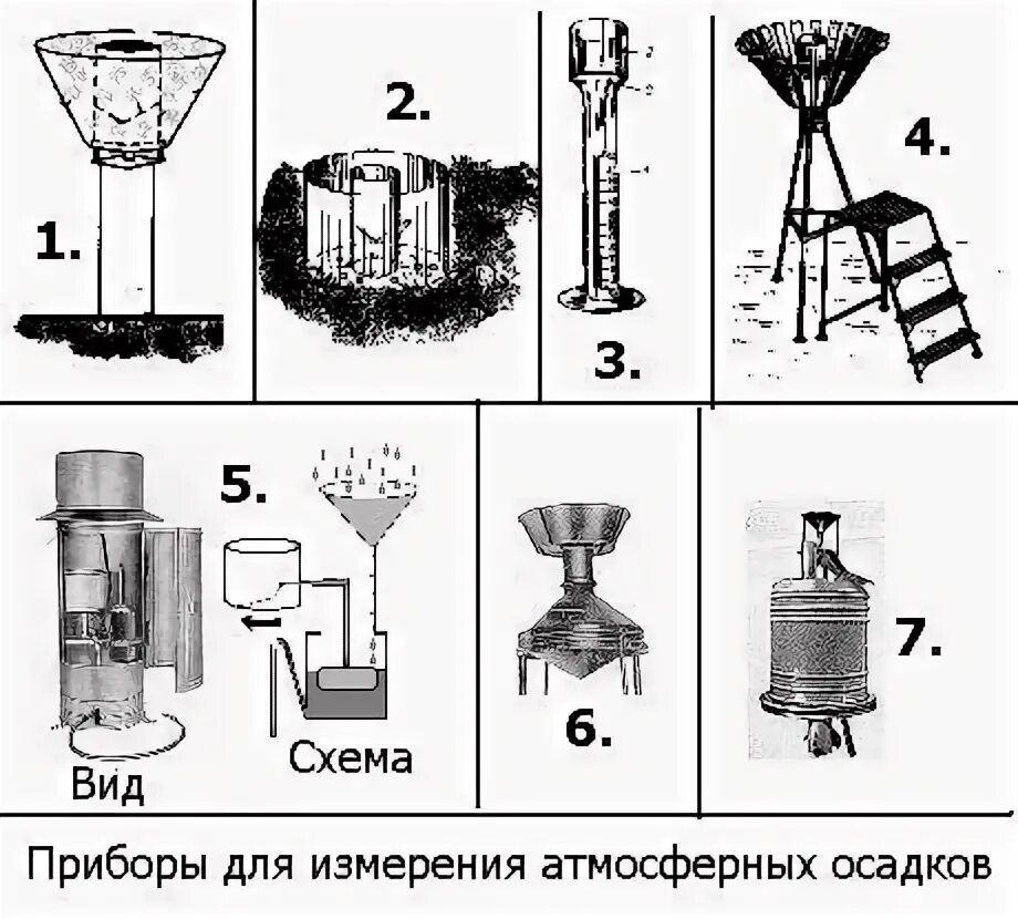 Схема почвенного дождемера. Прибор для измерения осадков. Прибор для измерения атмосферных осадков. Прибор осадкомер.