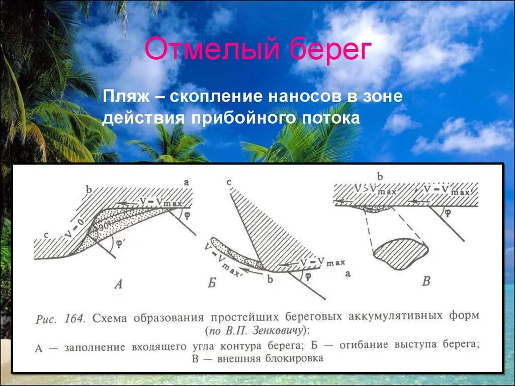 Отмелый берег. Приглубый и отмелый берег. Пляж в прибойной зоне. Структура берега.