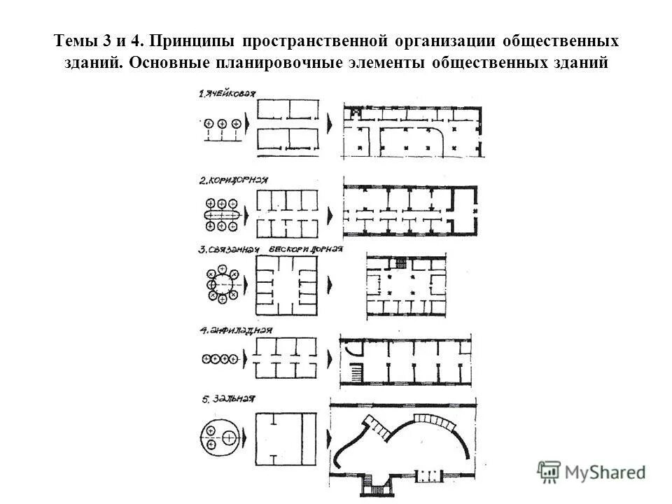 объемно-планировочные параметры общественных зданий. основные планировочные параметры. объемно планировочные и конструктивные элементы зданий. объемно-планировочные параметры одноэтажных промышленных зданий. основные планировочные параметры.