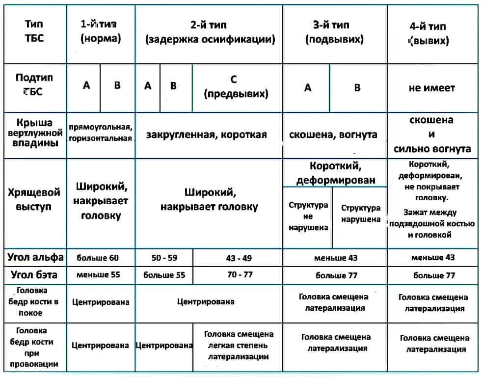Узи тазобедренных суставов норма - найдено 79 картинок