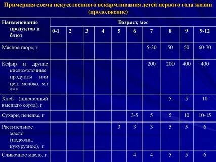 Режим питания ребенка в 2 месяца