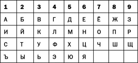 Нужен алфавит с цифрами