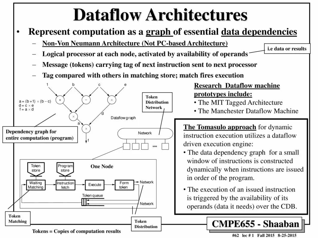 Data Flow архитектура. Dataflow архитектура. Архитектура в программировании. Архитектура data Flow представляет собой. Data dependencies