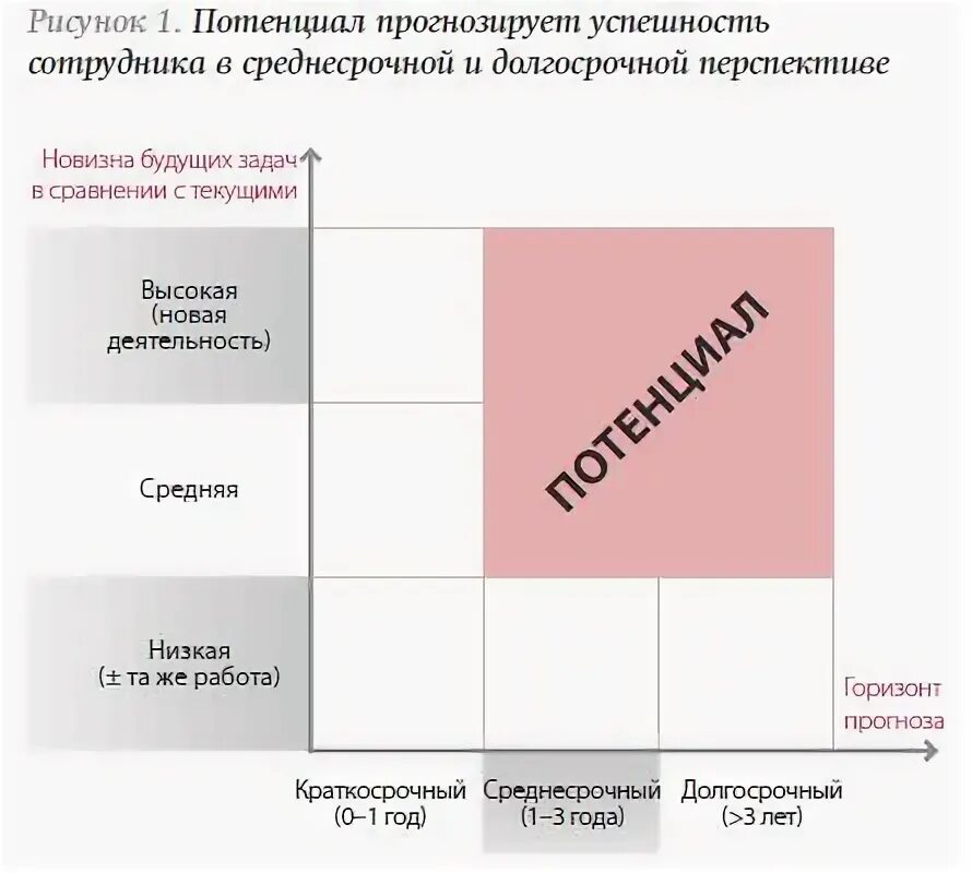 Инвестиционные фонды тест. Модель потенциала ЭКОПСИ. Как оценить потенциал сотрудника. Как измерить потенциал сотрудников. Тест ЭКОПСИ потенциал.