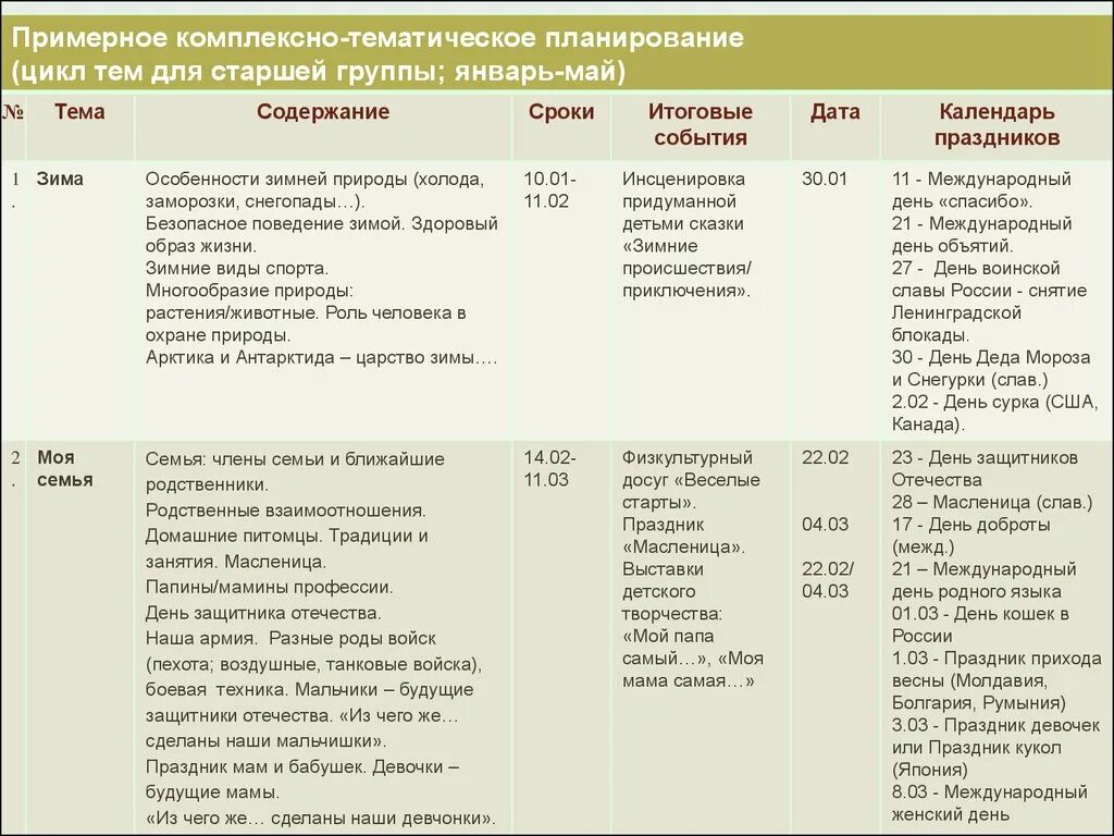 Календарно тематическое планирование старшая группа май. Комплексно-тематическое планирование. Комплексно-тематическое планирование в старшей группе. Примеры комплексно-тематический план на месяц май. В мире доброты старшая группа комплексно тематическое планирование.