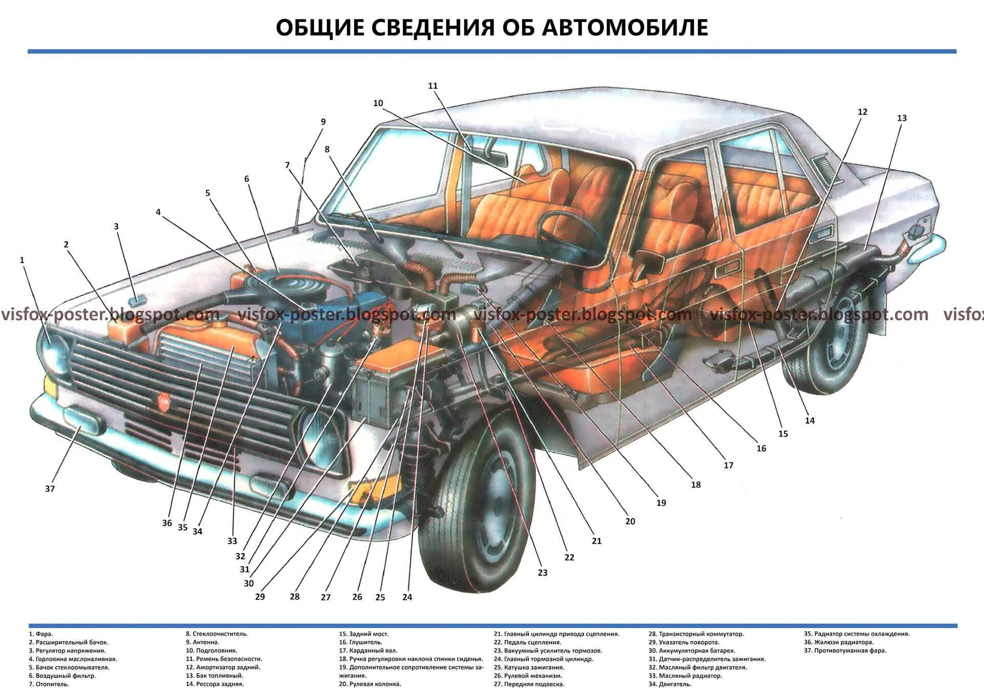 Названия двигателей автомобилей. ГАЗ 24 устройство автомобиля. Силовая конструкция кузова ГАЗ 3110. Кузов ГАЗ 3110 строение кузова. Атлас конструкции автомобиля ГАЗ 24.