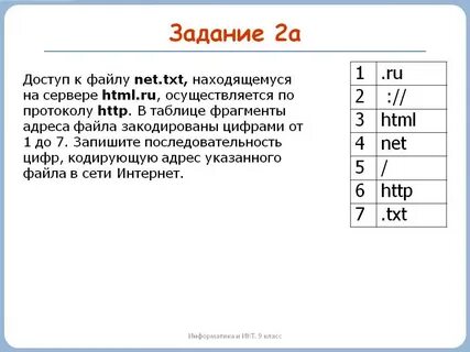 Последовательность фрагментов адреса сайта