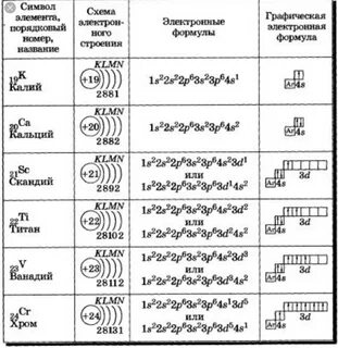 Электронная схема атома химического элемента 2е 8е 5е
