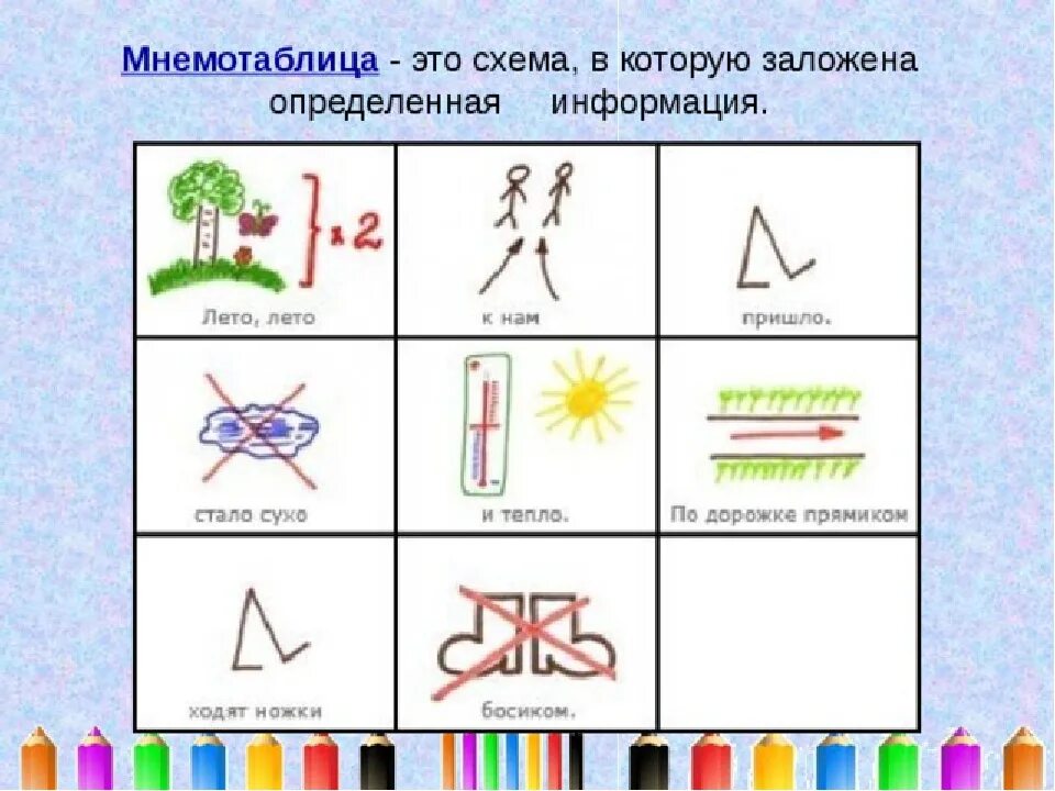 Заучивание стихотворений с использованием мнемотаблиц. Мнемотехника стихотворение. мнемотаблица к стихотворению. мнемотаблица это схема в которую заложена определенная информация. мнемотехника для дошкольников.