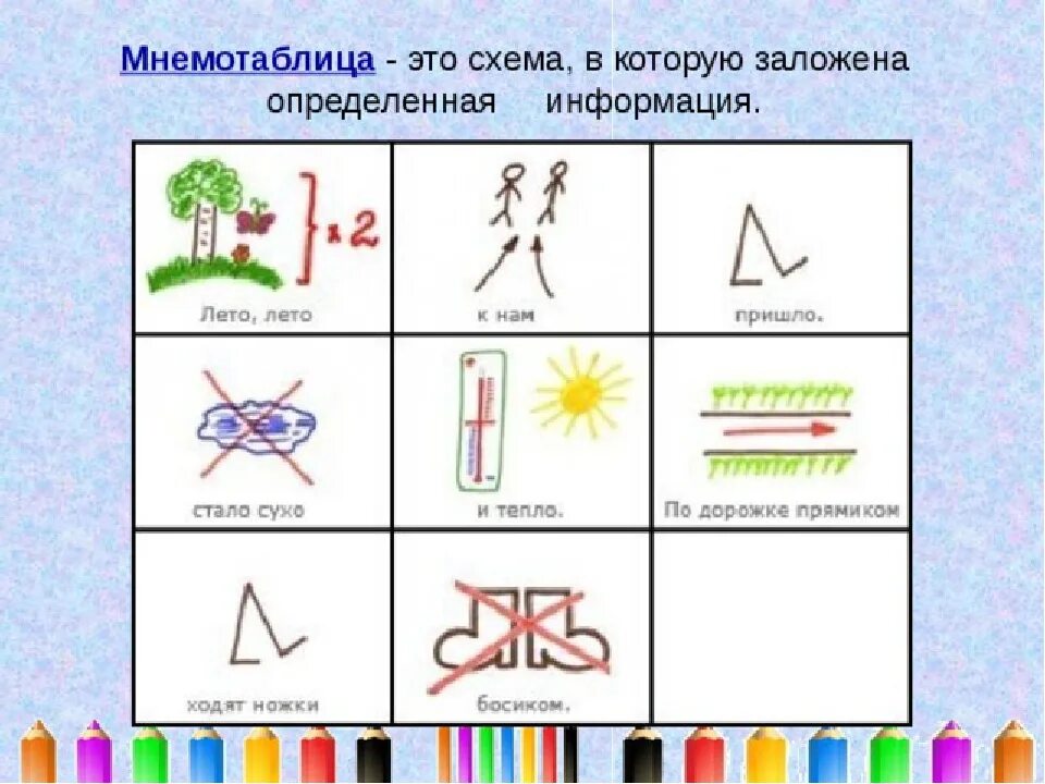 Мнемотехника стихотворение. Мнемотаблица к стихотворению. Мнемотехника для дошкольников. Мнемотаблица это схема в которую заложена определенная информация.