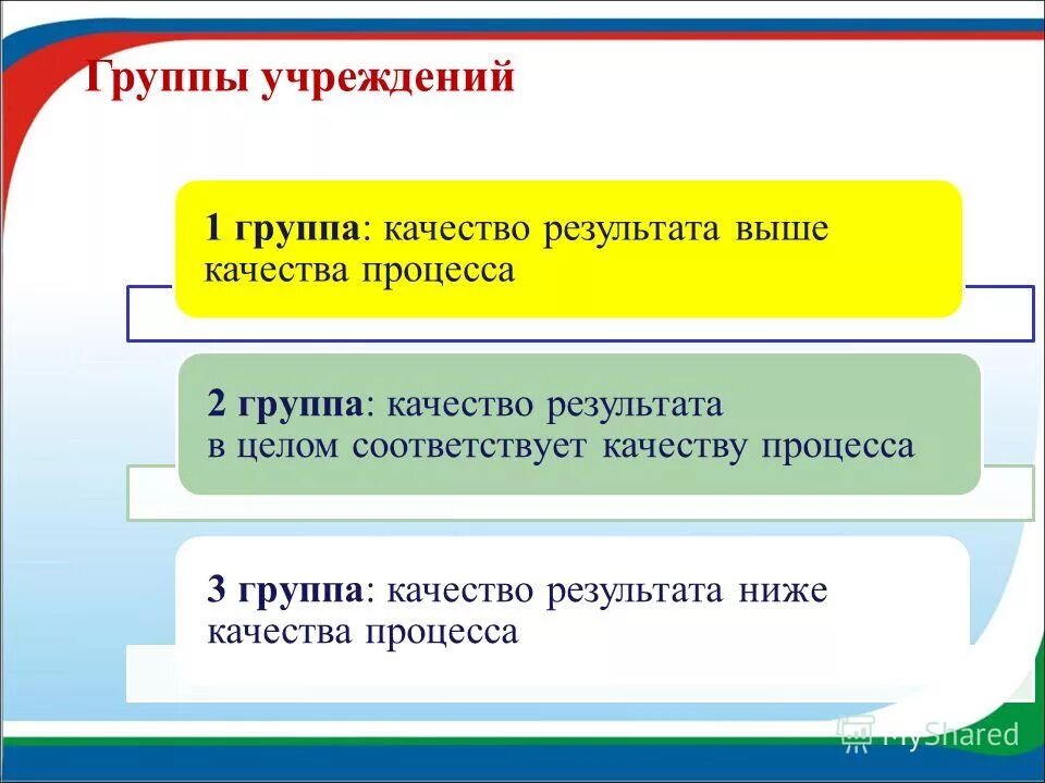 Классу качества в результате в. Классу качества в результате в