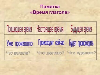Конспект урока настоящее время глаголов