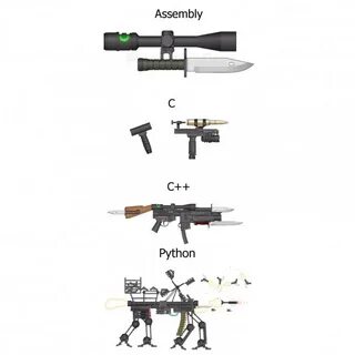 Язык оружия