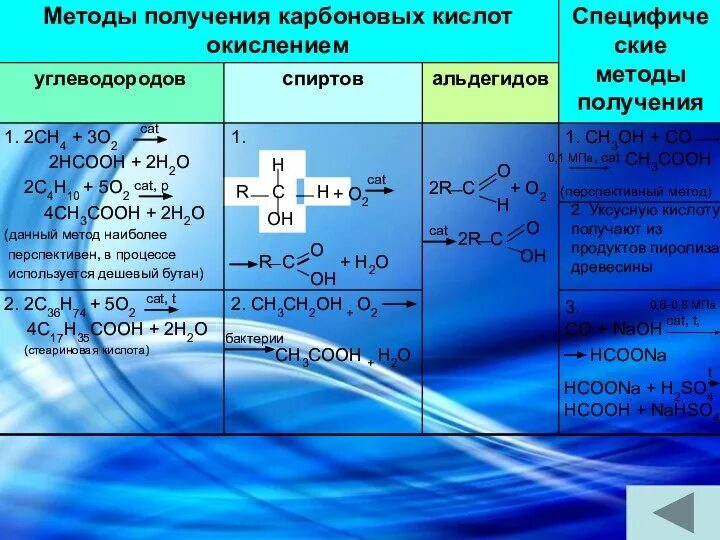 Основные способы получения карбоновых кислот. Методы получения карбоновых кислот таблица. способы получения карбоновых кислот. способы получения карбоновых кислот таблица. способы получения кислот органика.