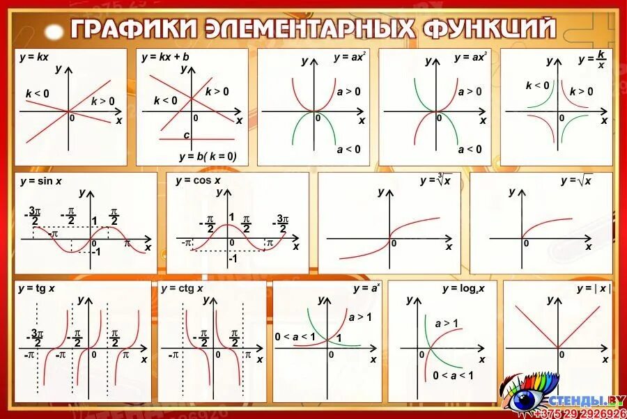 Оценочная социальная функция