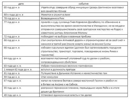 Хронологическая таблица жизни куприна
