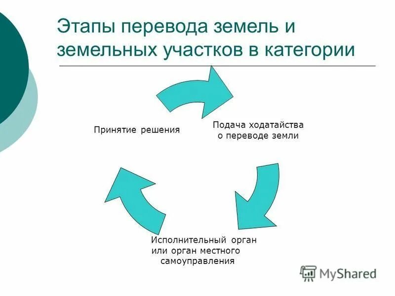этапы перевода текста