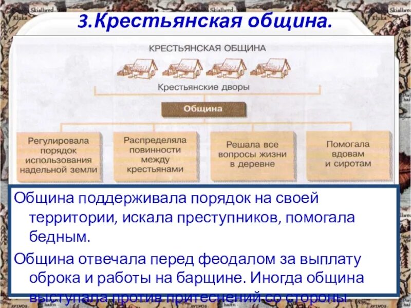 Объясните почему существование крестьянской. Крестьянская община Средневековая деревня. Средневековая деревня и ее обитатели Крестьянская община. Минусы крестьянской общины. Плюсы крестьянской общины.