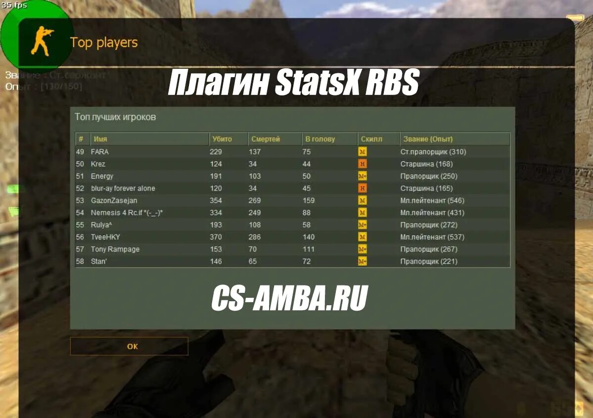 Как добавить карту в кс 1.6. Statsx кс 1.6. cs 1.6 top15. таблица скилла в кс 1.6. counter strike 1.6 таблица модов.