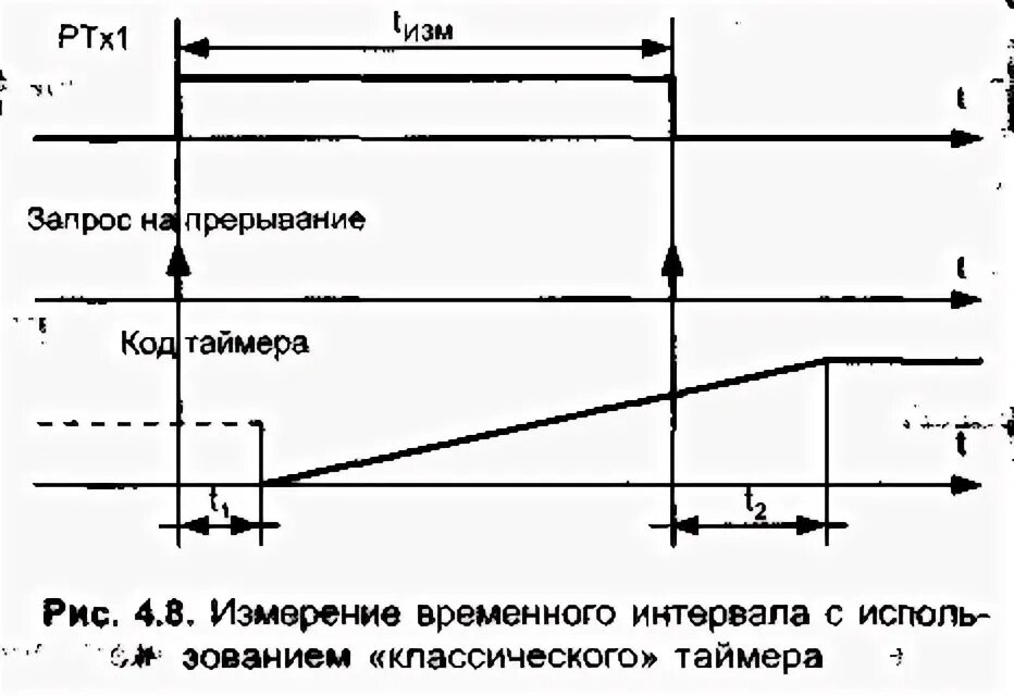 Временный интервал 6. Временные интервалы.