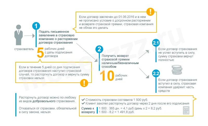 Сколько возвращают деньги