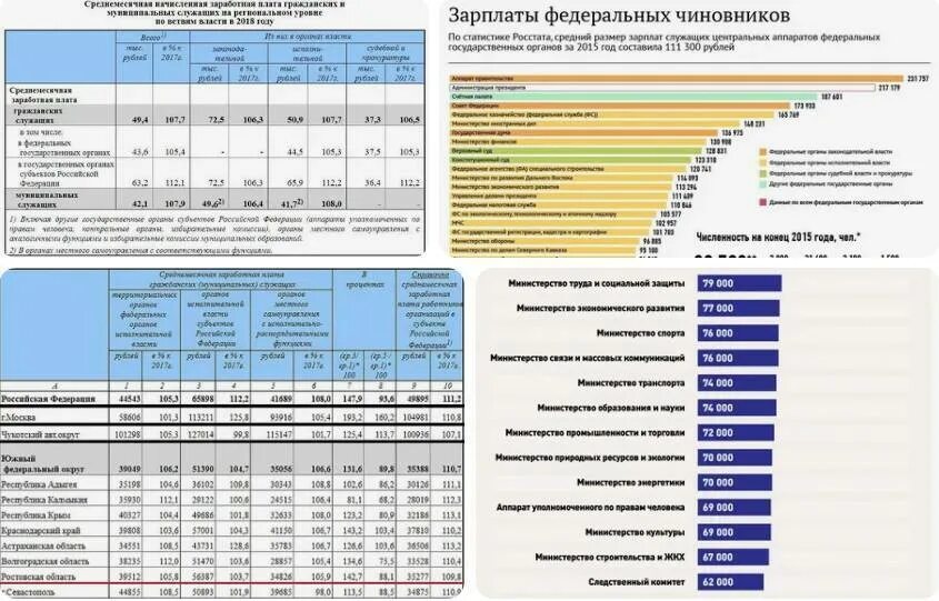 Индексация заработной платы учителям. Индексация заработной платы учителям