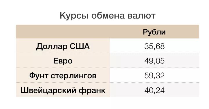 Сколько сейчас стоит фунт. Фунты в рубли. сколько рублей в фунте английском. один фунт в рублях. 1 фунт в рублях.
