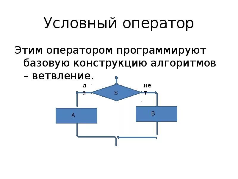 Оператор if задачи. Условный оператор. условный оператор блок схема. конструкция условного оператора. условный оператор это в информатике.