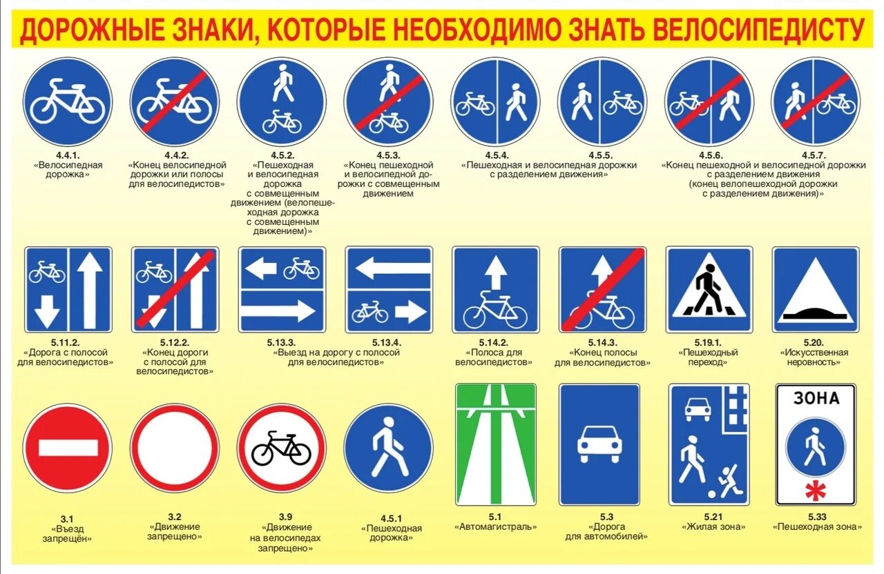 Какой знак можно встретить на автодороге. Знаки ПДД для велосипедистов. Дорожные знаки которые регулируют движение велосипедистов. Дорожный знак велосипед. Дорожные знаки дявелосепет.