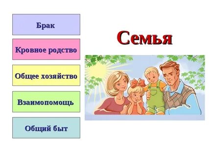 Представления о семейной жизни