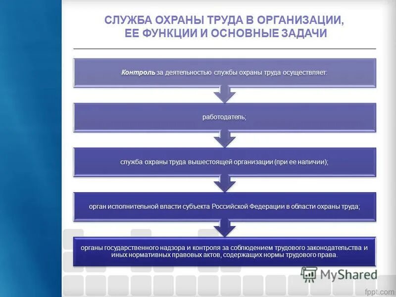 Цели содержания охраны труда. Структура службы охраны труда в организации. функции службы по охране труда на предприятии. служба охраны труда на предприятии ее функции и основные задачи. организация суот в организации.