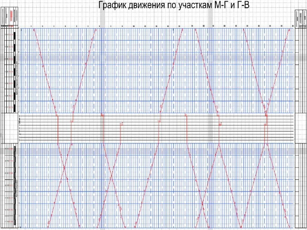Каким не может быть график движения поездов. График движения поездов. графики движения поездов. сетка графика движения поездов. построение графиков движением.