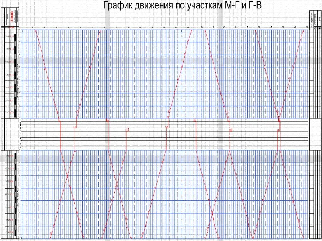 Режим передвижения. График движения поездов. Графики движения поездов. График движения поездов чертеж. Сетка Графика движения поездов.