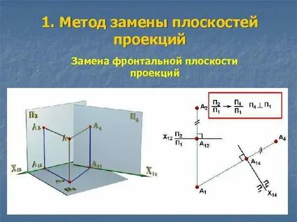 Способ замены проекции