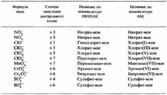 Cl2o7 название бинарного соединения. Таблица кислот бинарные соединения. таблица формул бинарных соединений. степени окисления солей таблица. степень окисления в бинарных соединениях таблица.